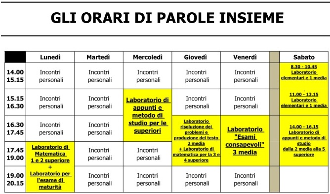 Quando si dovrebbe ottenere una scansione di incontri